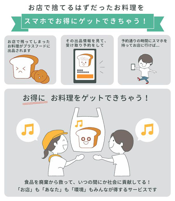 プラスフード事務局