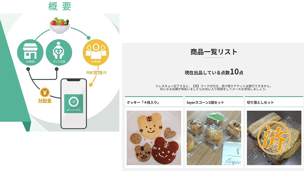 プラスフード事務局